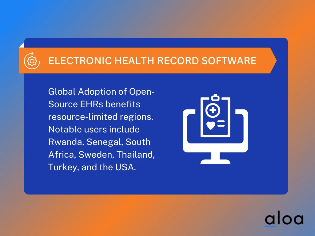Software Development in Healthcare Key Industry Statistics